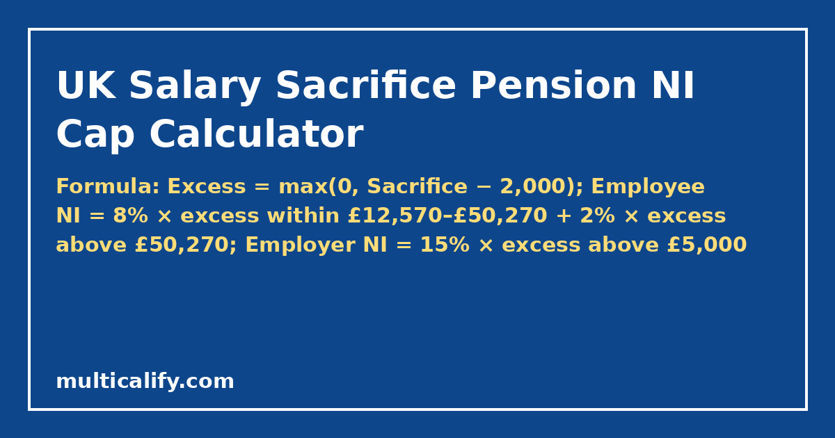 salary sacrifice pension cap calculator UK